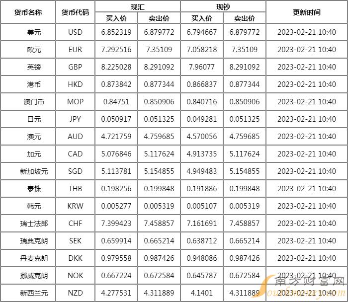 货币兑换查询(货币换算在线查询)