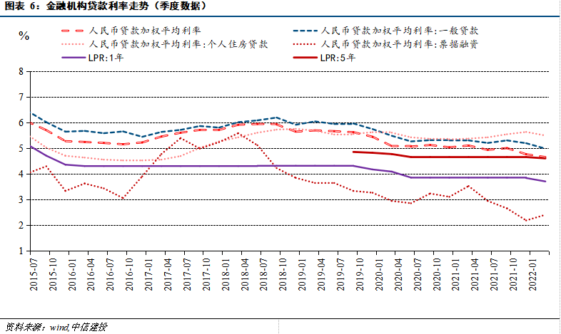 货币利率(货币利率是什么意思)