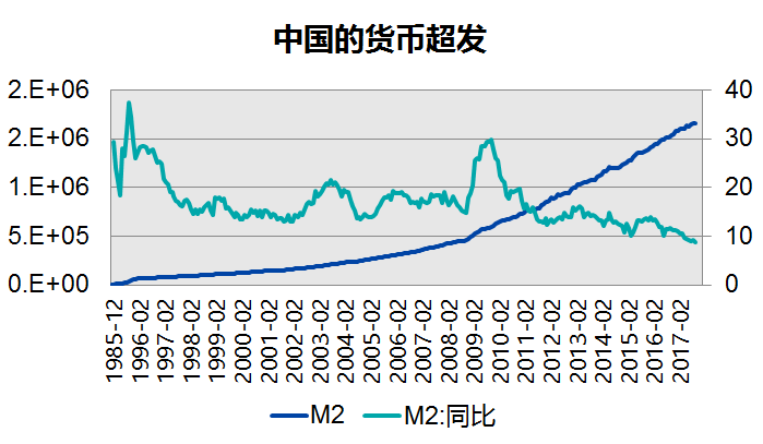 货币量(货币量层次划分)