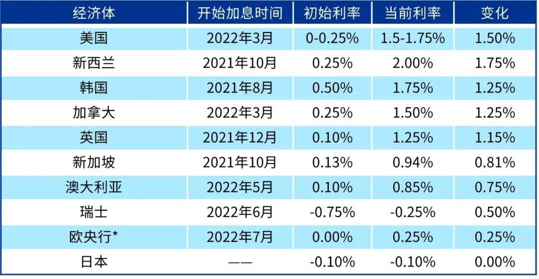 货币利率(货币利率是什么意思)