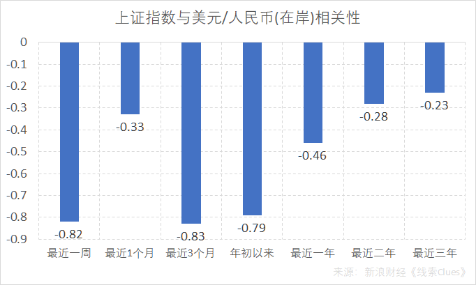 人民币货币对(人民币对货币汇率)