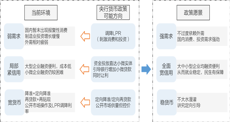 货币政策(货币政策目标包括)
