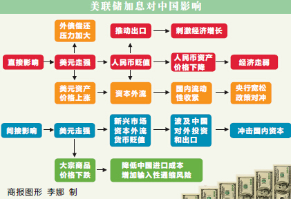 货币政策(货币政策目标包括)