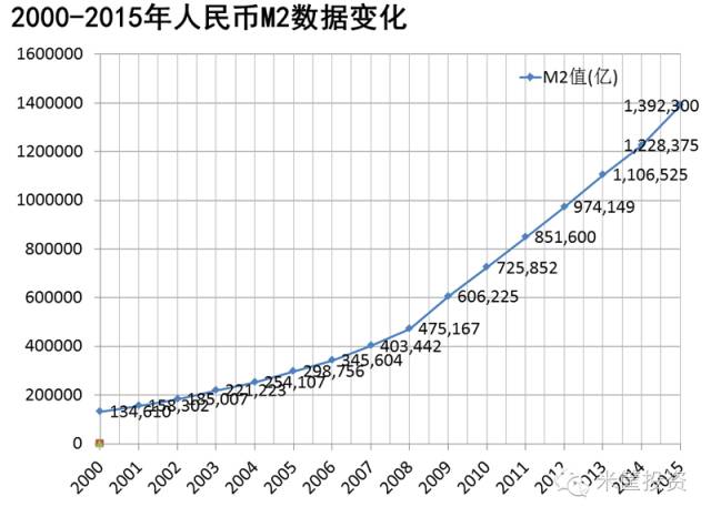 m2货币(m2货币供应量)