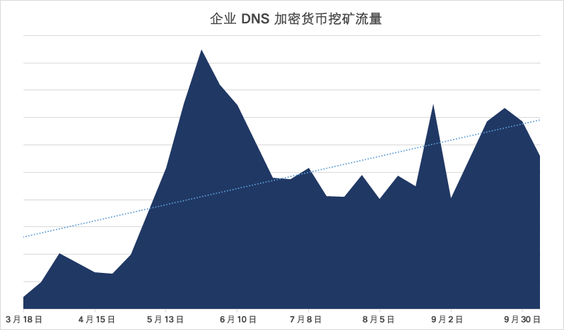 货币流量(货币流量是指)