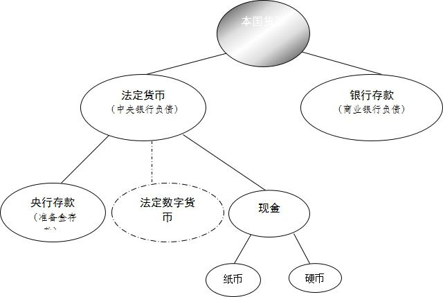 货币形态(货币形态经历了哪几个阶段)