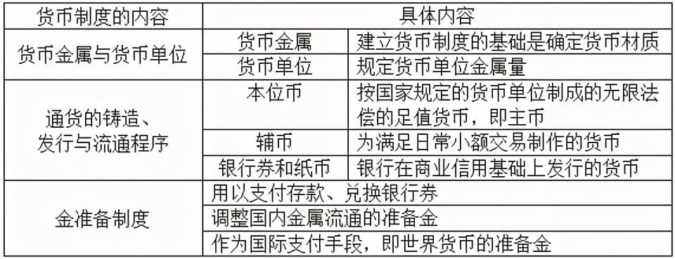 货币基础(货币基础包括哪些内容)