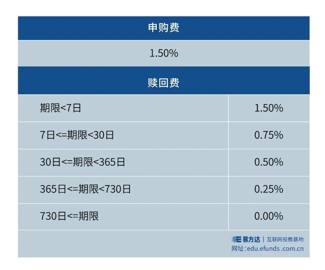 货币基金赎回(货币基金赎回第二天几点到账)