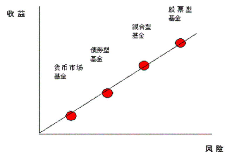 货币基金(货币基金+国债逆回购怎么买)