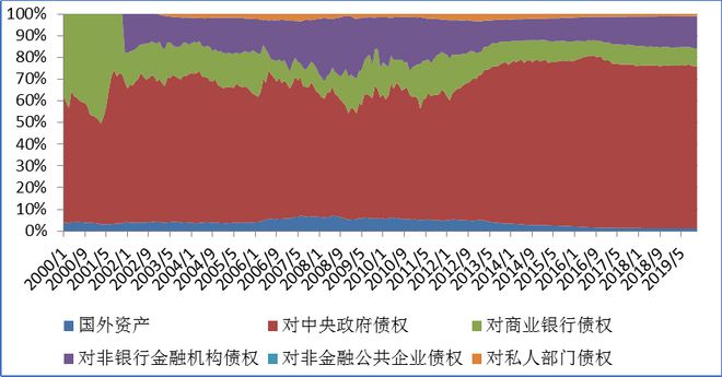 量化宽松货币政策(量化宽松货币政策的影响)