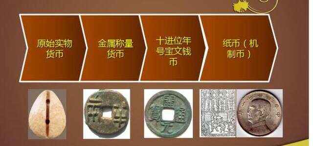 货币形态(货币形态经历的阶段依次是 )