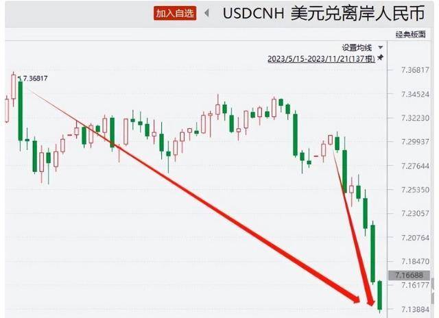 国际货币汇率(国际货币汇率实时列表)