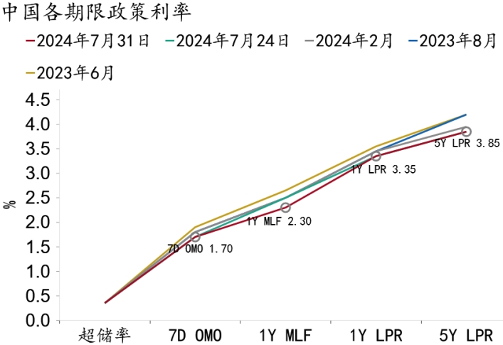 货币利率(货币利率掉期)