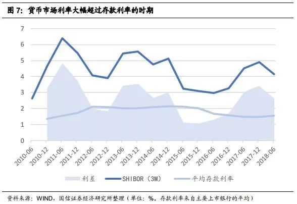 货币利率(货币利率掉期)