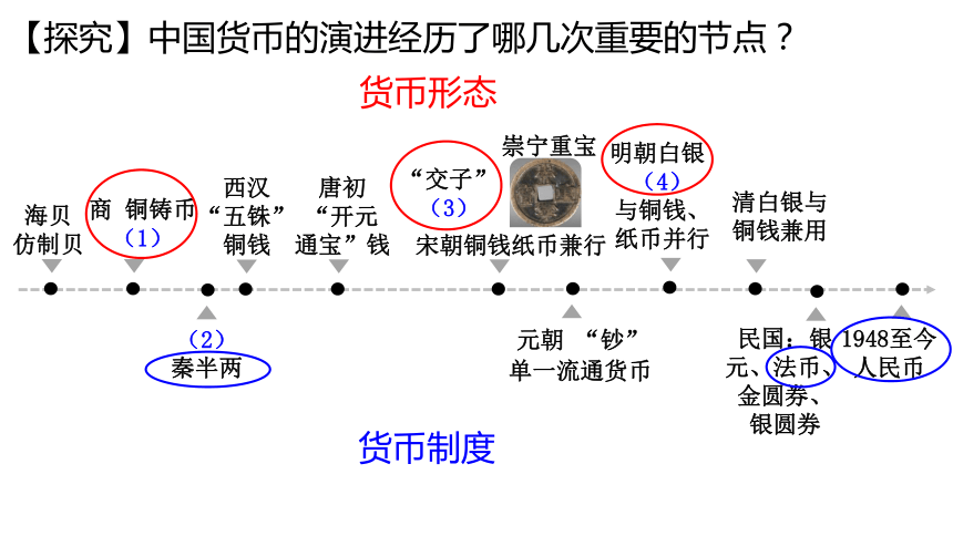 货币基础(货币基础职能是)