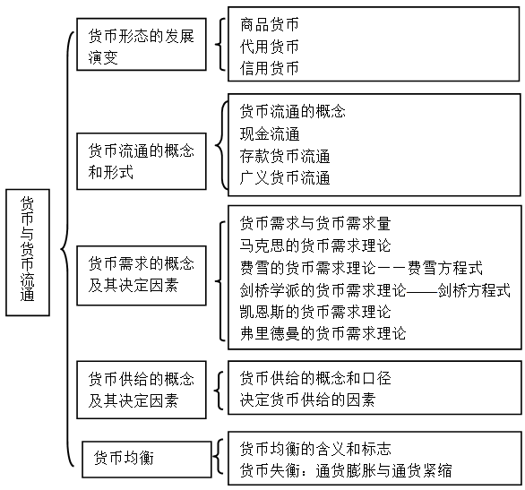 货币基础(货币基础和货币供应量)