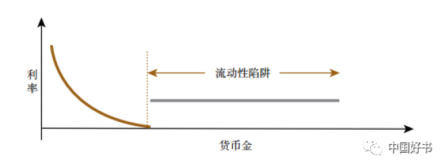 货币需求动机(货币需求动机包括哪几个方面)