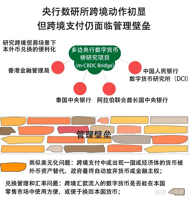 货币功能(货币职能的关系)