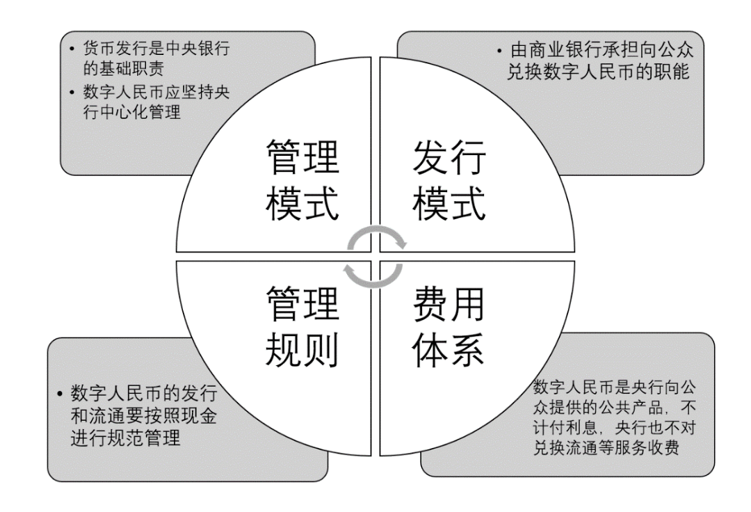 货币功能(货币职能的关系)