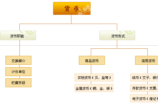 货币条件(货币需要具备哪些要求)