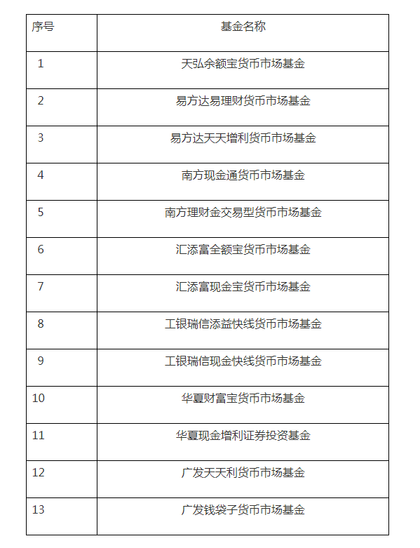 货币证券(货币证券和资本证券的区别)