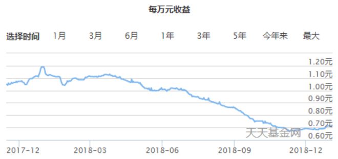 货币的利率(货币的利率和汇率)
