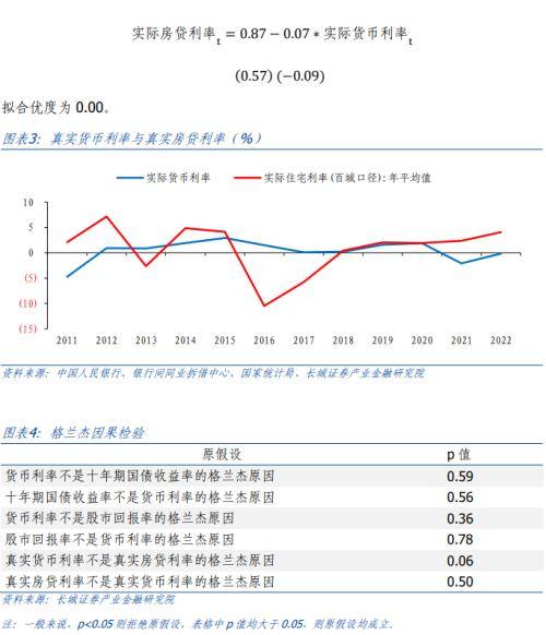 货币的利率(货币的利率和汇率)