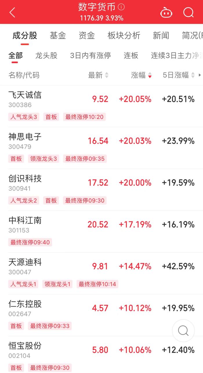 数字货币行情(数字货币行情数据)