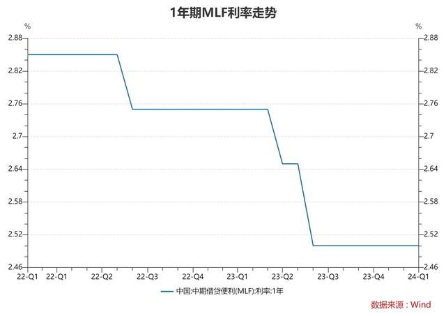 货币成本(货币成本和非货币成本包括)