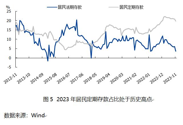 货币的利率(货币的利率弹性)