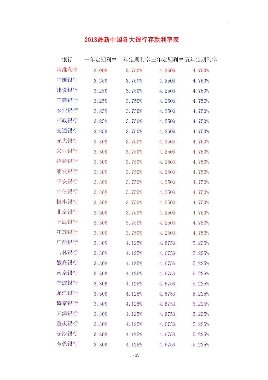 货币的利率(货币的利率弹性)