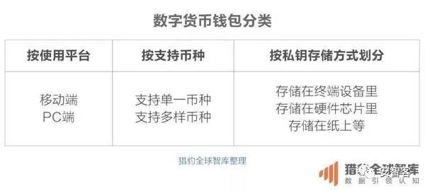 怎么数字货币(数字货币怎么用啊)
