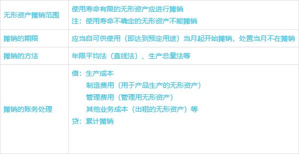 货币性资产(货币性资产包括哪些)