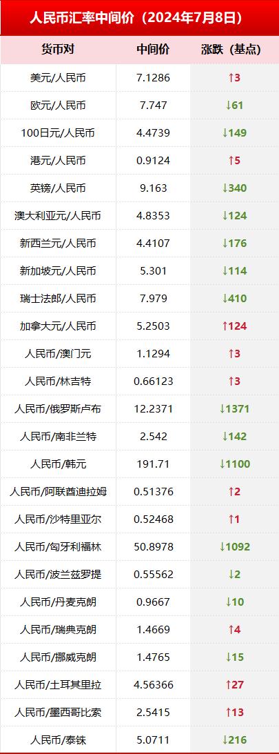 货币兑换人民币(柬埔寨货币兑换人民币)