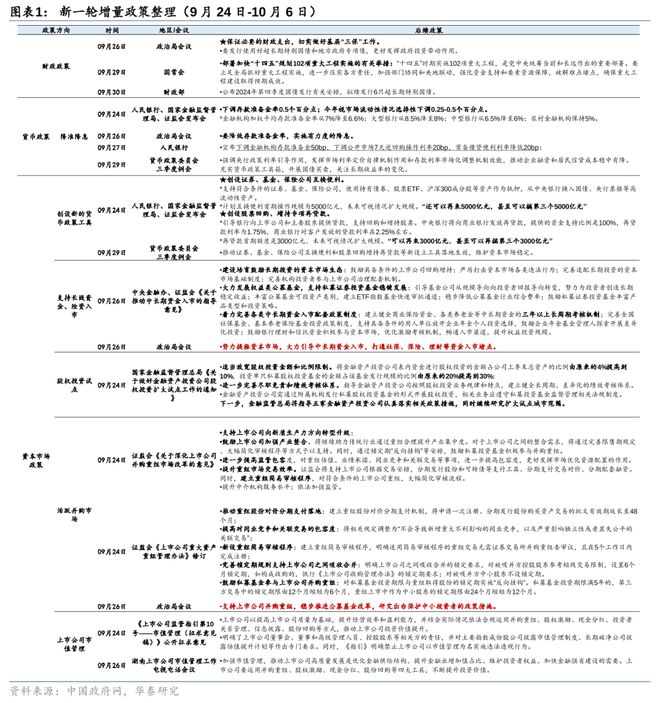 财政货币政策(财政货币政策逆周期调节力度什么意思)