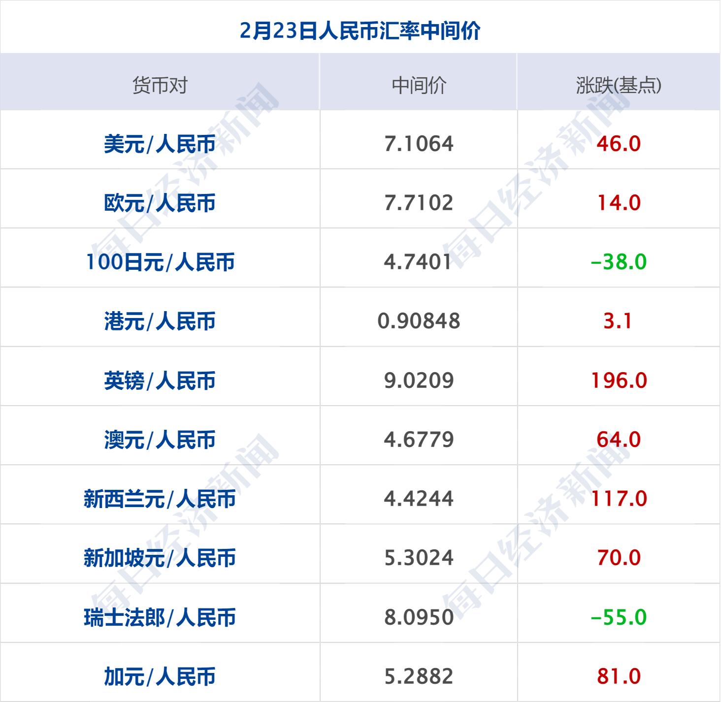 货币汇率(货币汇率实时查询)