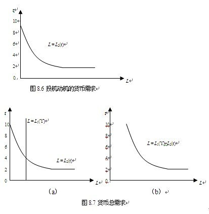 货币需求动机(货币需求动机对货币需求的影响)